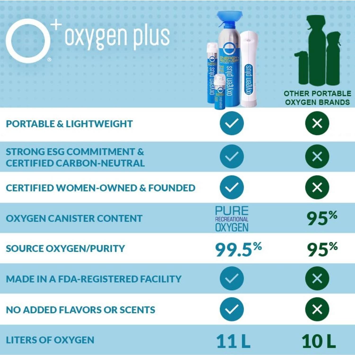 Recreational Oxygen Can: image 5
