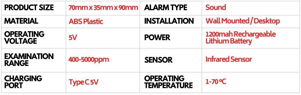 CO2 Meter: image 6